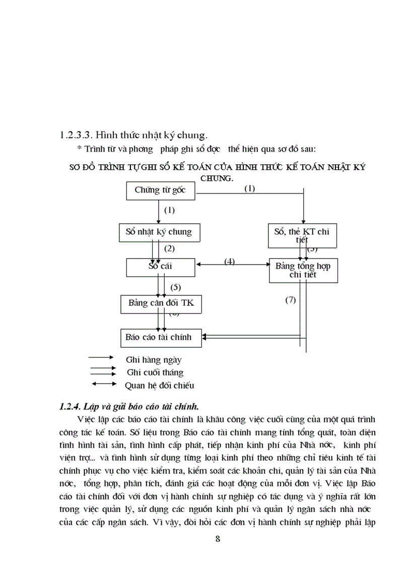 image for page Công tác kế toán HCSN tại trường THCS Tứ Liên lt KTHCSN gt