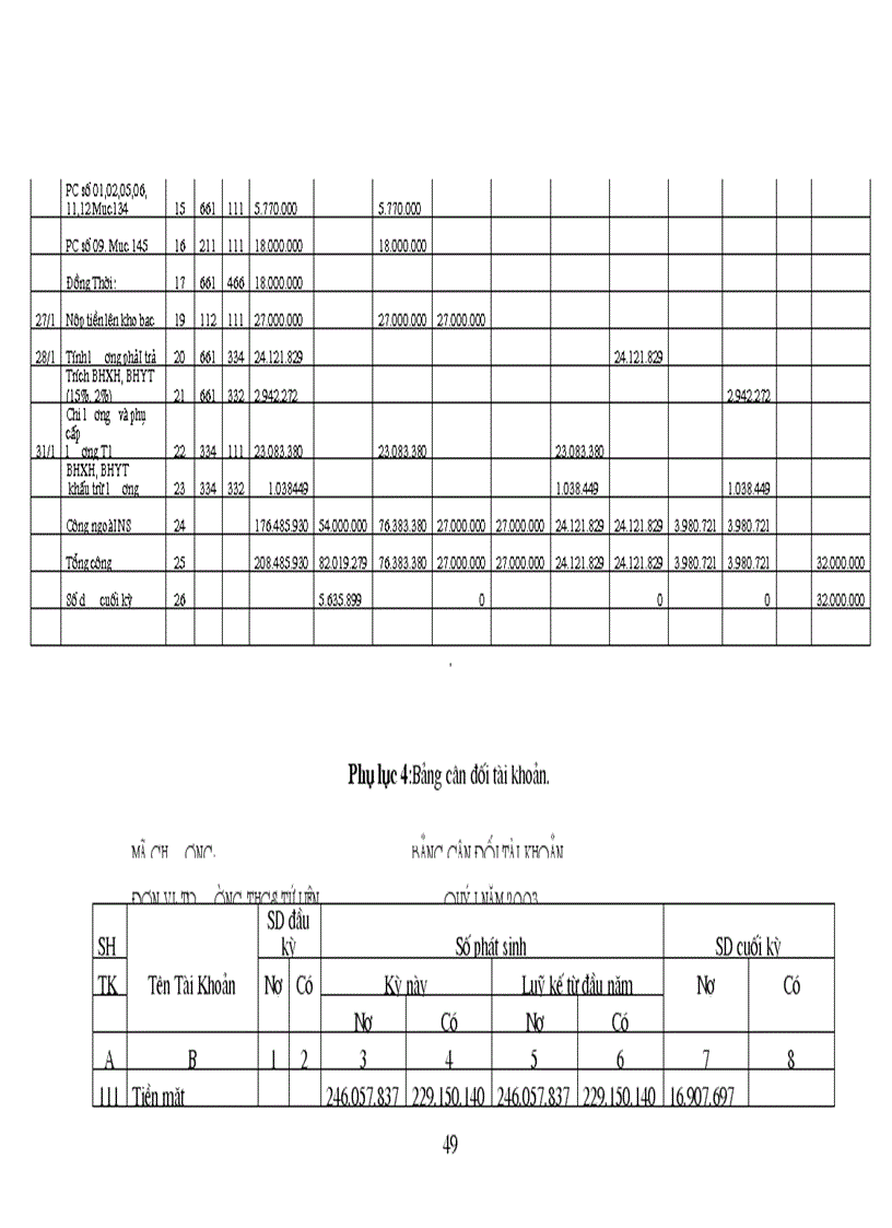 image for page Công tác kế toán HCSN tại trường THCS Tứ Liên lt KTHCSN gt