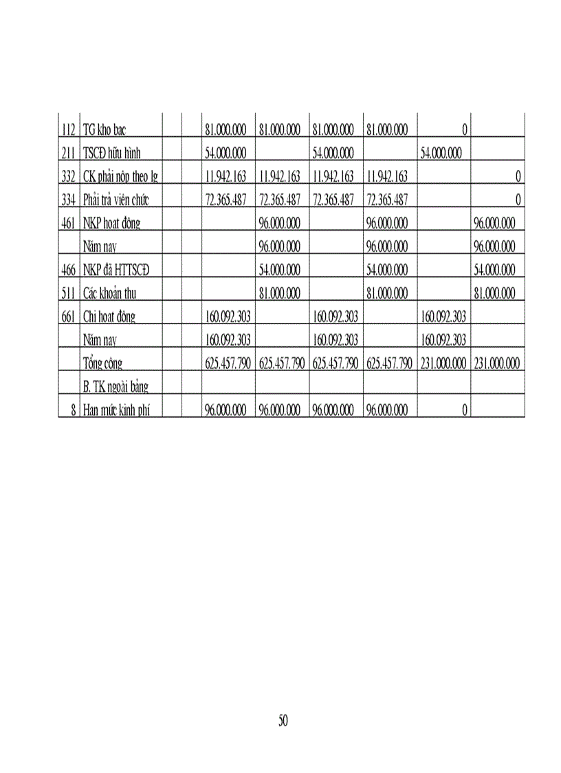 image for page Công tác kế toán HCSN tại trường THCS Tứ Liên lt KTHCSN gt