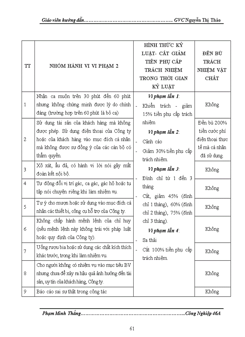 image for page Nâng cao chất lượng công tác quản trị nhân sự tại Công ty Cổ Phần Đầu Tư Thương Mại và Dịch vụ Bảo Vệ Việt Á