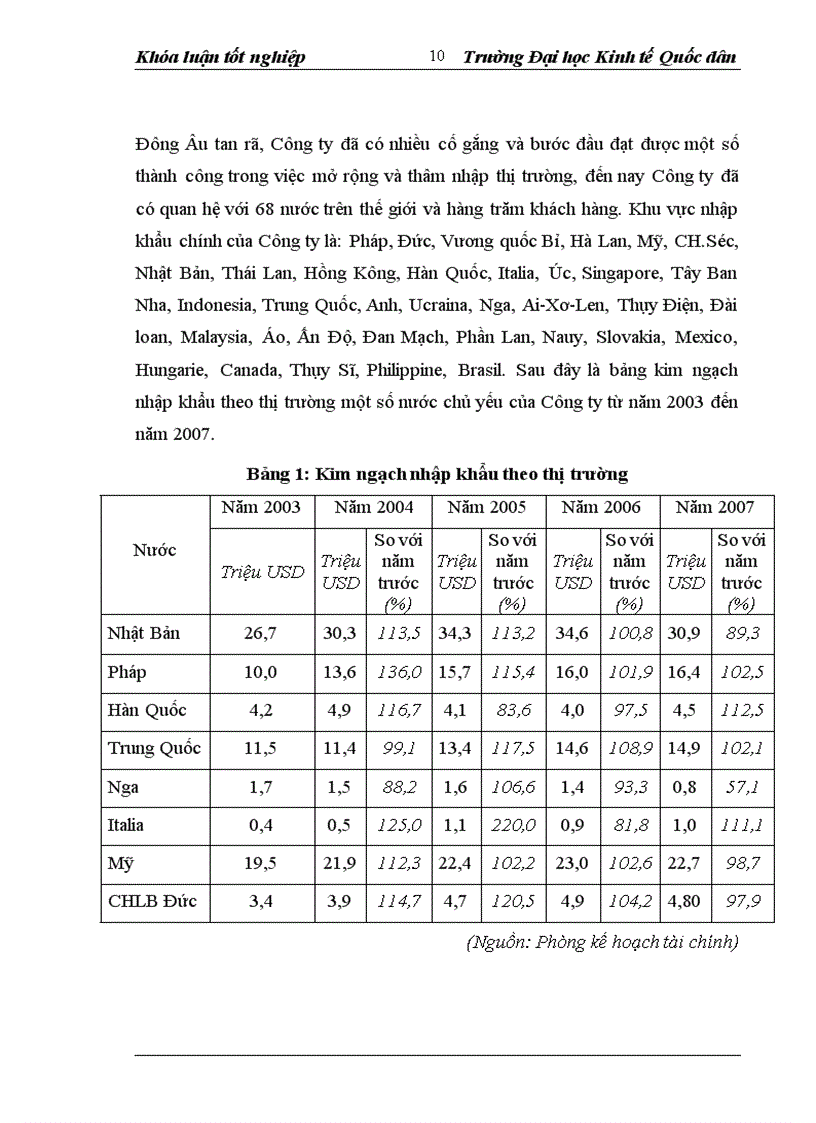 image for page Một số giải pháp nhằm nâng cao hiệu quả nhập khẩu thiết bị toàn bộ tại công ty xuất nhập khẩu thiết bị toàn bộ và kỹ thuật Technoimport