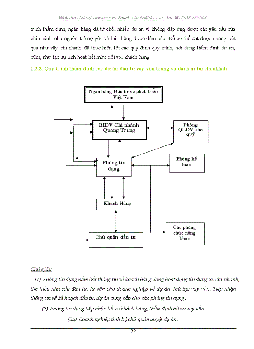 image for page Một số giải pháp nâng cao chất lượng thẩm định tài chính dự án vay vốn trung và dài hạn tại ngân hàng Đầu tư và phát triển VN chi nhánh Quang Trung