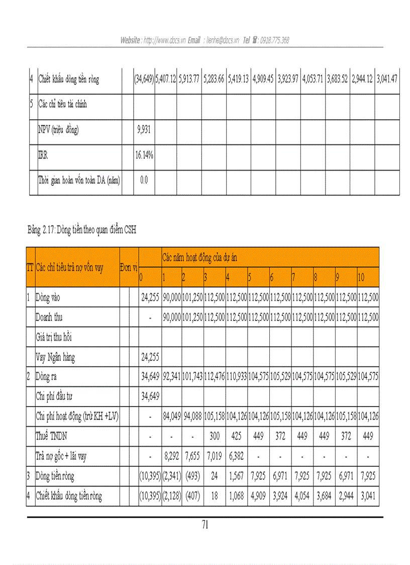 image for page Một số giải pháp nâng cao chất lượng thẩm định tài chính dự án vay vốn trung và dài hạn tại ngân hàng Đầu tư và phát triển VN chi nhánh Quang Trung