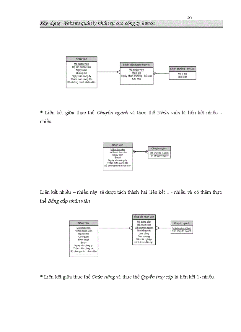 image for page Xây dựng Website quản lý nhân sự cho công ty INTECH