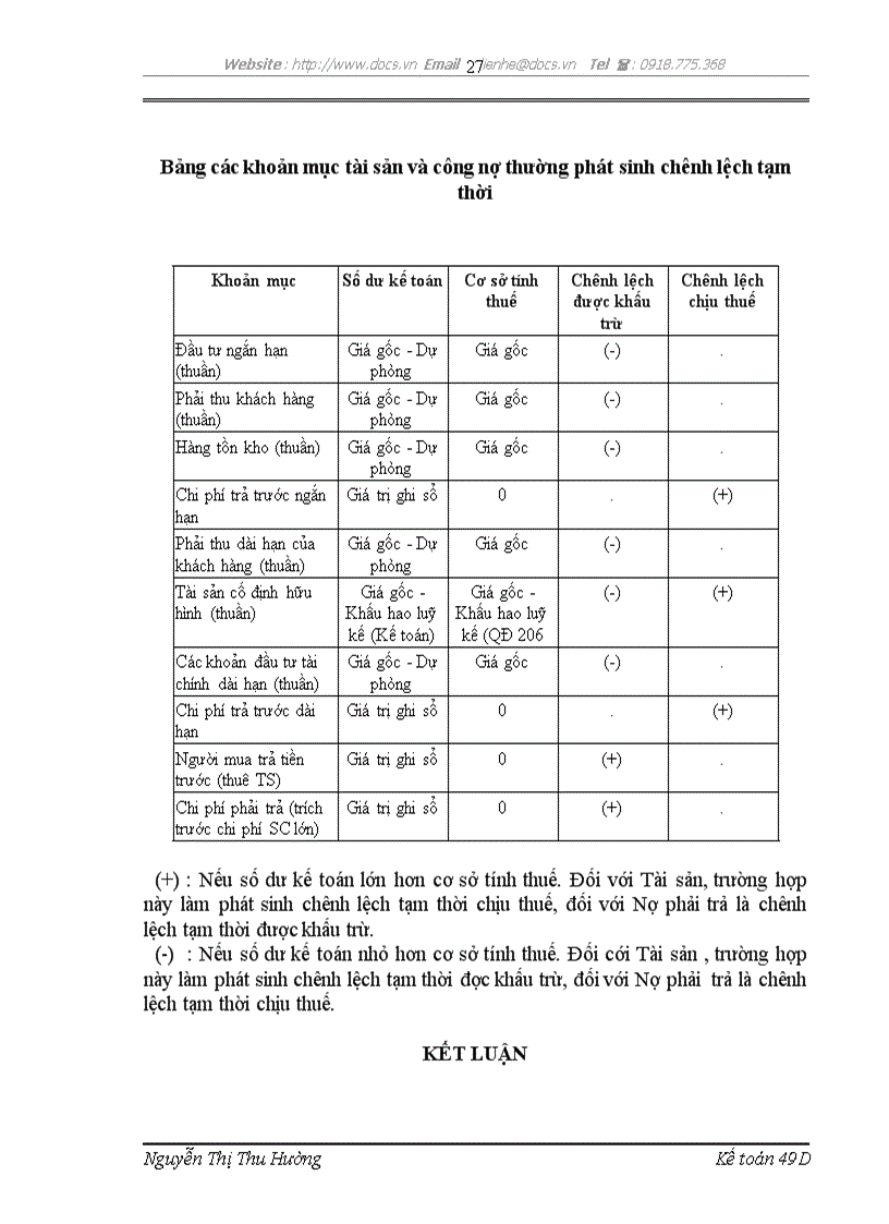 image for page Bàn về kế toán thuế thu nhập doanh nghiệp