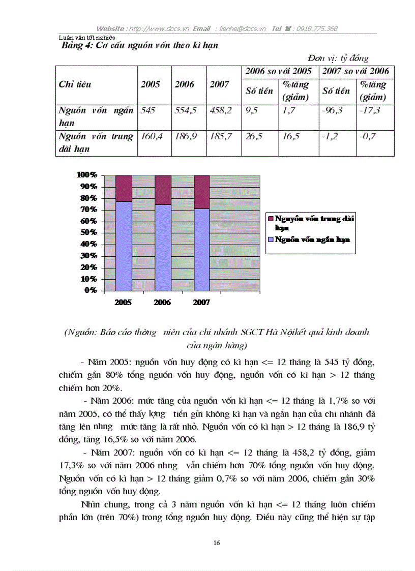 image for page Thực trạng và giải pháp năng cao hiệu quả huy động vốn tại chi nhánh Ngân hàng Sài Gòn Công Thương Hà Nội
