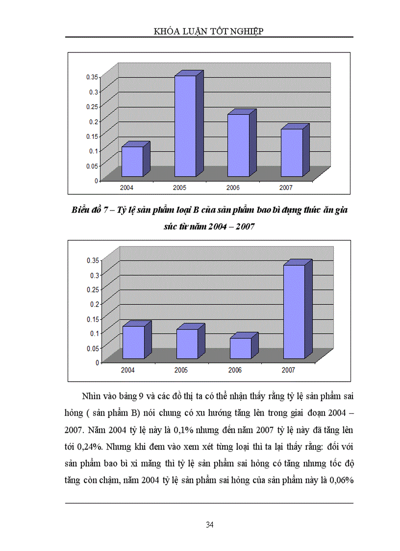 image for page Một số biện pháp nhằm sử dụng hợp lý và tiết kiệm nguyên vật liệu trong sản xuất bao bì xi măng ở Công ty TNHH thương mại dịch vụ và du lịch Thành Duy
