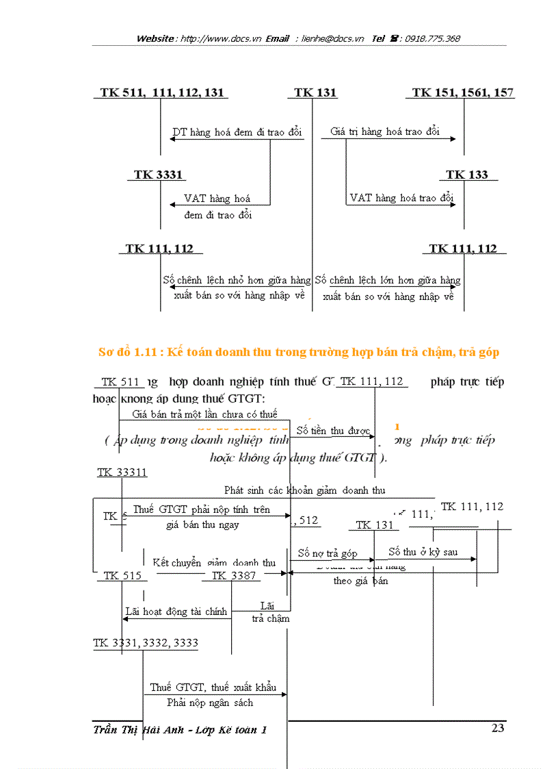 image for page Hoàn thiện kế toán bán hàng và xác định kết quả bán hàng tại Công ty cổ phần sản xuất và phát triển thương mại Tân Nam Việt