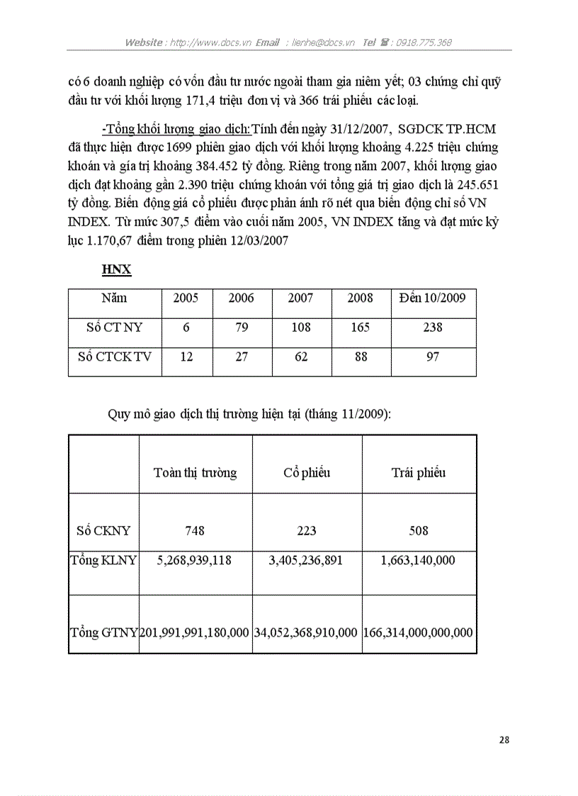 image for page Tìm hiểu về sở giao dịch chứng khoán