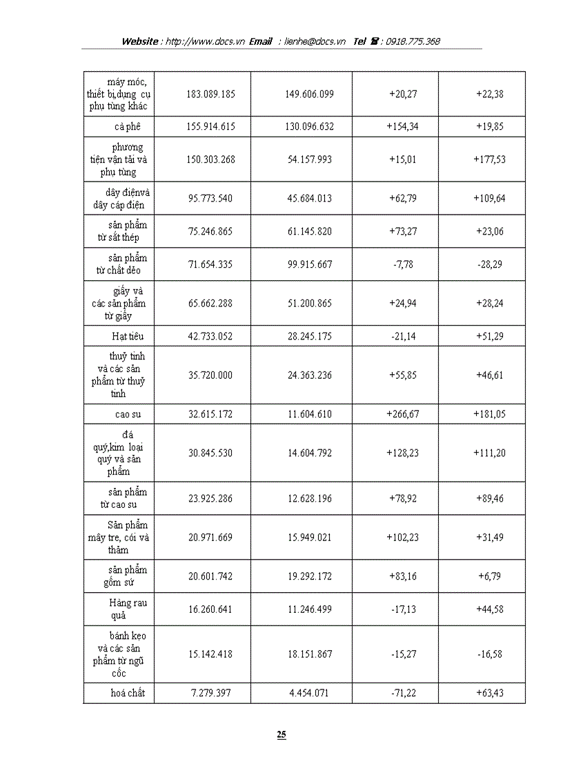 image for page Giải pháp thúc đẩy xuất khẩu cà phê Việt Nam sang thị trường Hoa Kỳ