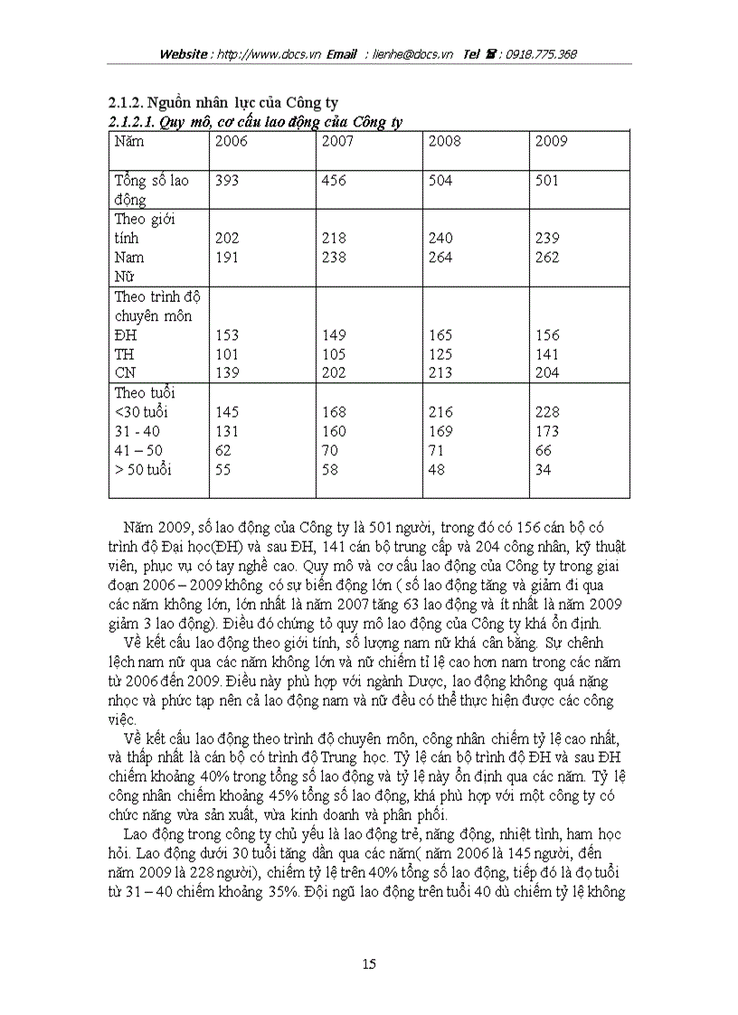 image for page Hoàn thiện công tác tuyển dụng nhân lực tại Công ty Cổ phần Dược Mediplantex