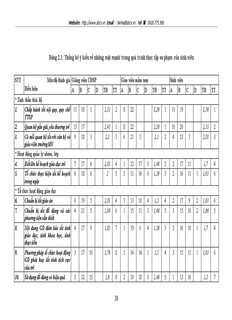 image for page Một số biện pháp quản lý thực tập sư phạm của sinh viên chuyên ngành mầm non trường Cao đẳng Sư phạm Thái Bình