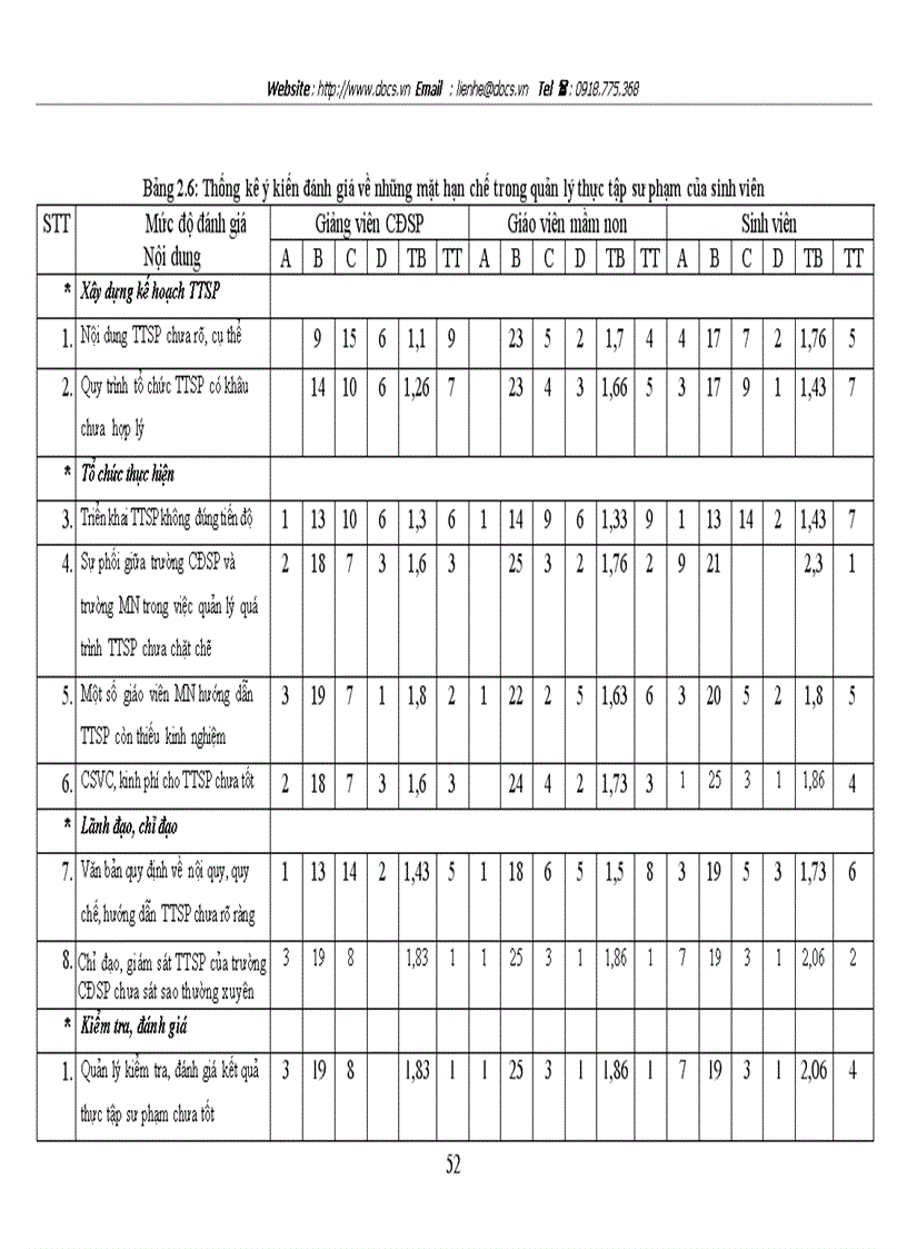 image for page Một số biện pháp quản lý thực tập sư phạm của sinh viên chuyên ngành mầm non trường Cao đẳng Sư phạm Thái Bình