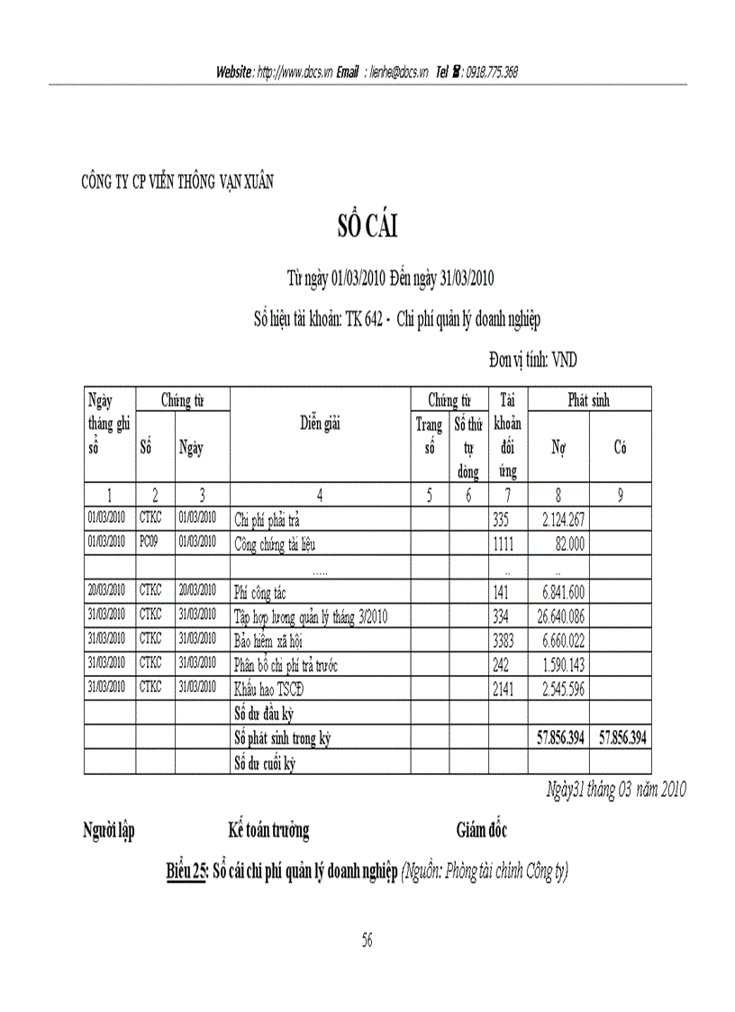 image for page Hoàn thiện kế toán doanh thu chi phí và xác định kết quả kinh doanh tại Công ty cổ phần Viễn thông Vạn Xuân