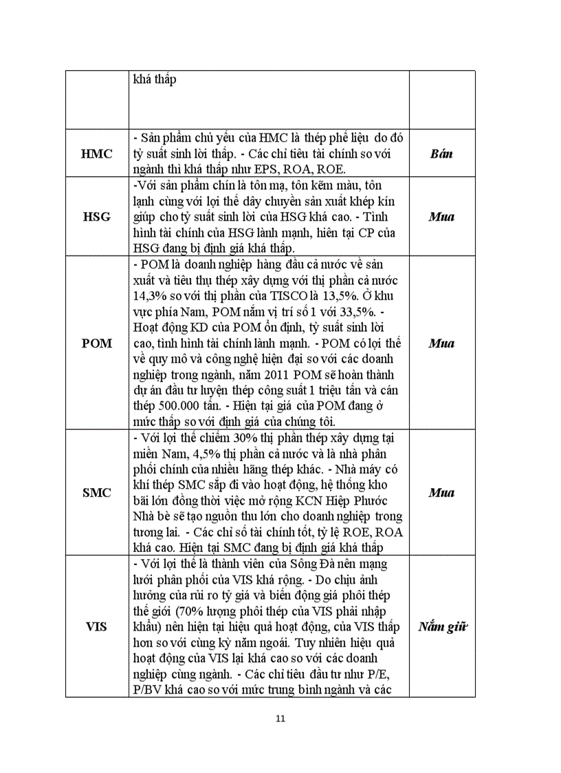 image for page Phân tích ngành vật liệu xây dựng thép