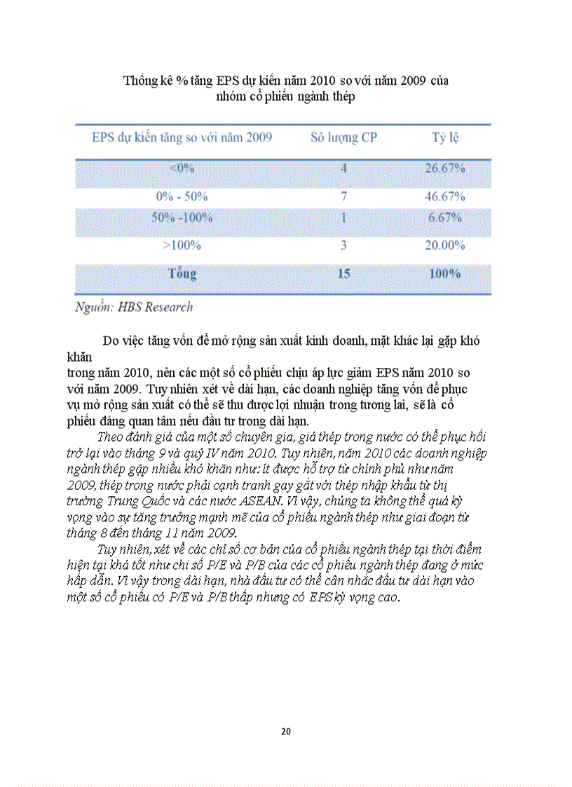 image for page Phân tích ngành vật liệu xây dựng thép