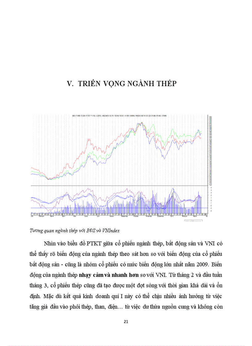 image for page Phân tích ngành vật liệu xây dựng thép