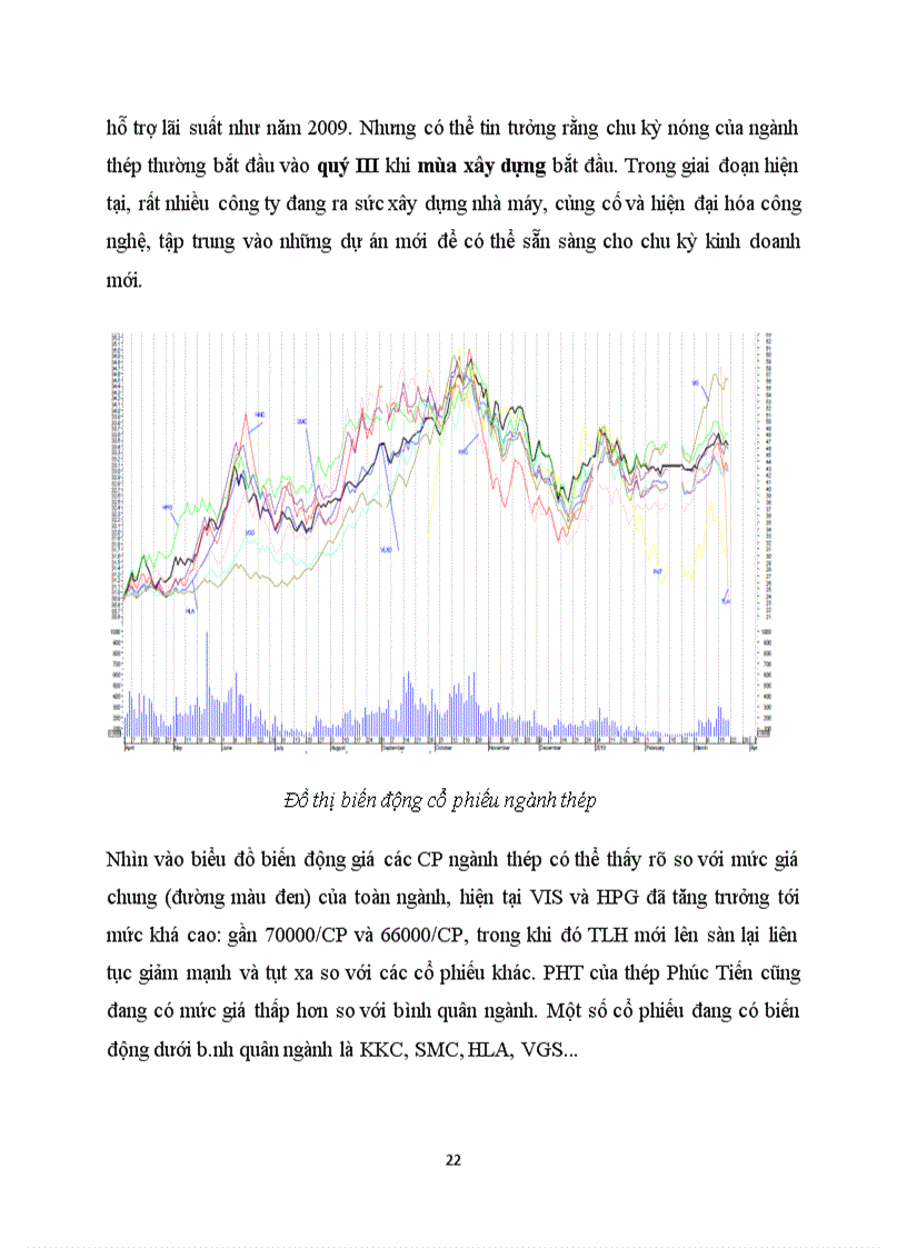 image for page Phân tích ngành vật liệu xây dựng thép