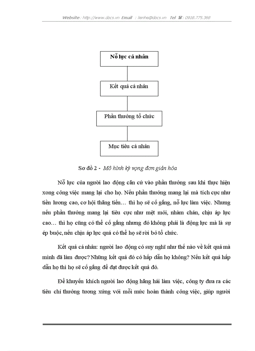 image for page Thực trạng công tác tạo động lực đang áp dụng tại C ty công nghiệp tàu thuỷ xây dựng sông Hồng