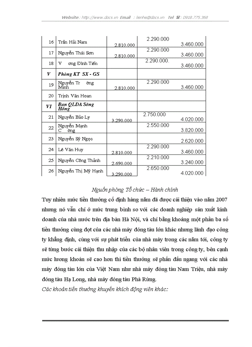 image for page Thực trạng công tác tạo động lực đang áp dụng tại C ty công nghiệp tàu thuỷ xây dựng sông Hồng