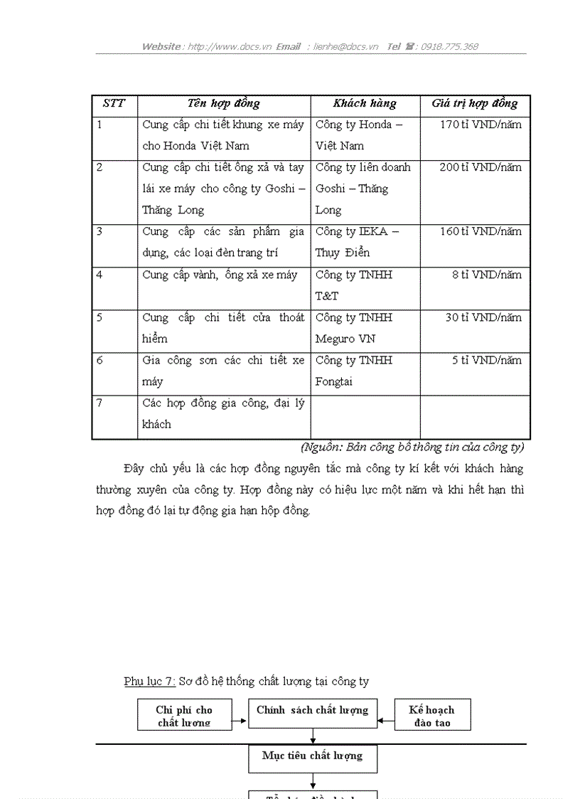 image for page Hoàn thiện quản lý chất lượng theo tiêu chuẩn ISO 9001 2000 tại công ty TNHH Kim khí Thăng Long đến năm 2010