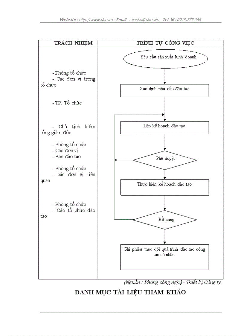 image for page Hoàn thiện quản lý chất lượng theo tiêu chuẩn ISO 9001 2000 tại công ty TNHH Kim khí Thăng Long đến năm 2010
