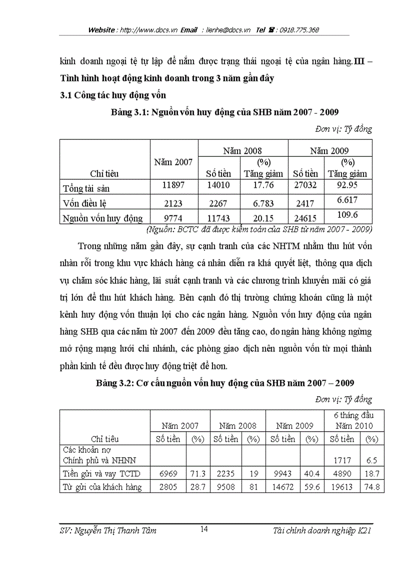 image for page Ngân hàng Thương mại Cổ phần Sài Gòn Hà Nội