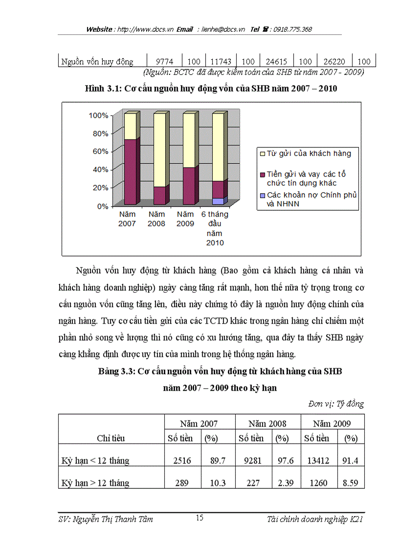 image for page Ngân hàng Thương mại Cổ phần Sài Gòn Hà Nội