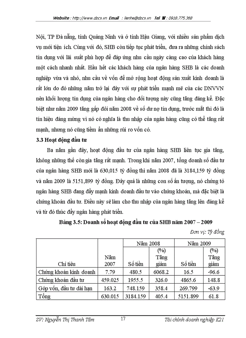 image for page Ngân hàng Thương mại Cổ phần Sài Gòn Hà Nội