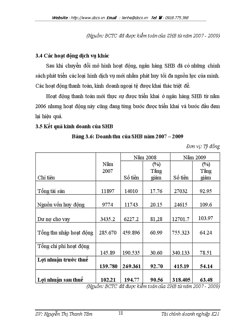 image for page Ngân hàng Thương mại Cổ phần Sài Gòn Hà Nội