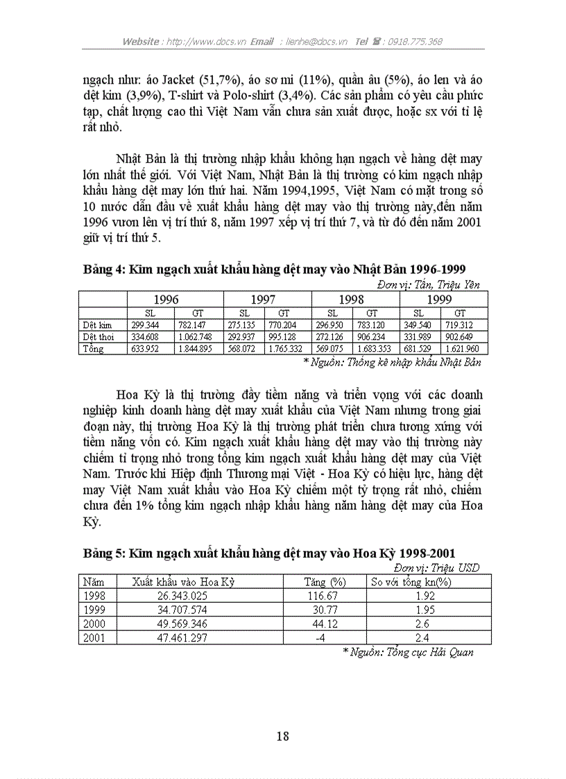 image for page Chuyển dịch cơ cấu thị trường xuất khẩu của hàng dệt may xuất khẩu của Việt Nam Thực trạng và giải pháp