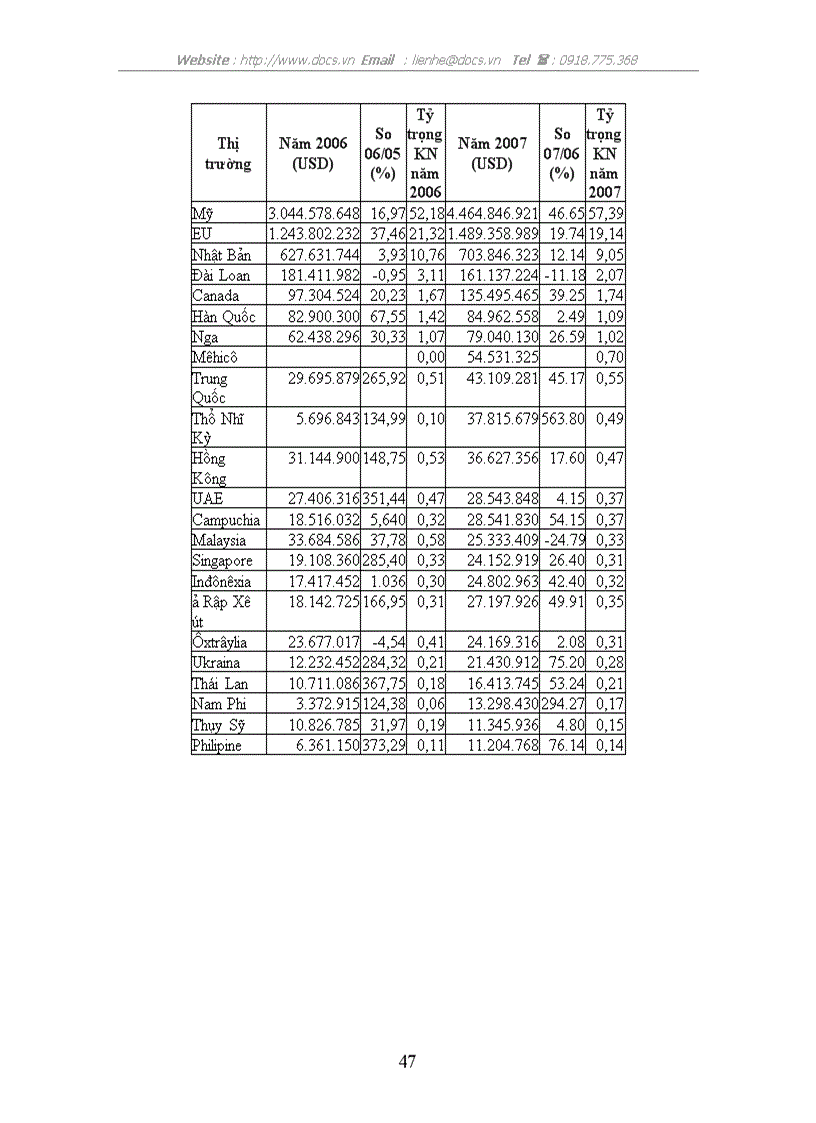 image for page Chuyển dịch cơ cấu thị trường xuất khẩu của hàng dệt may xuất khẩu của Việt Nam Thực trạng và giải pháp