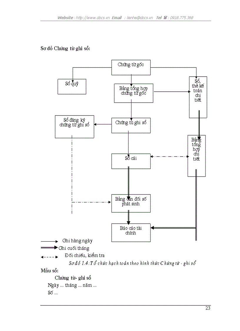 image for page Kế toán lao động tiền lương và các khoản trích theo lương của công ty cổ phần kỹ thuật Elcom