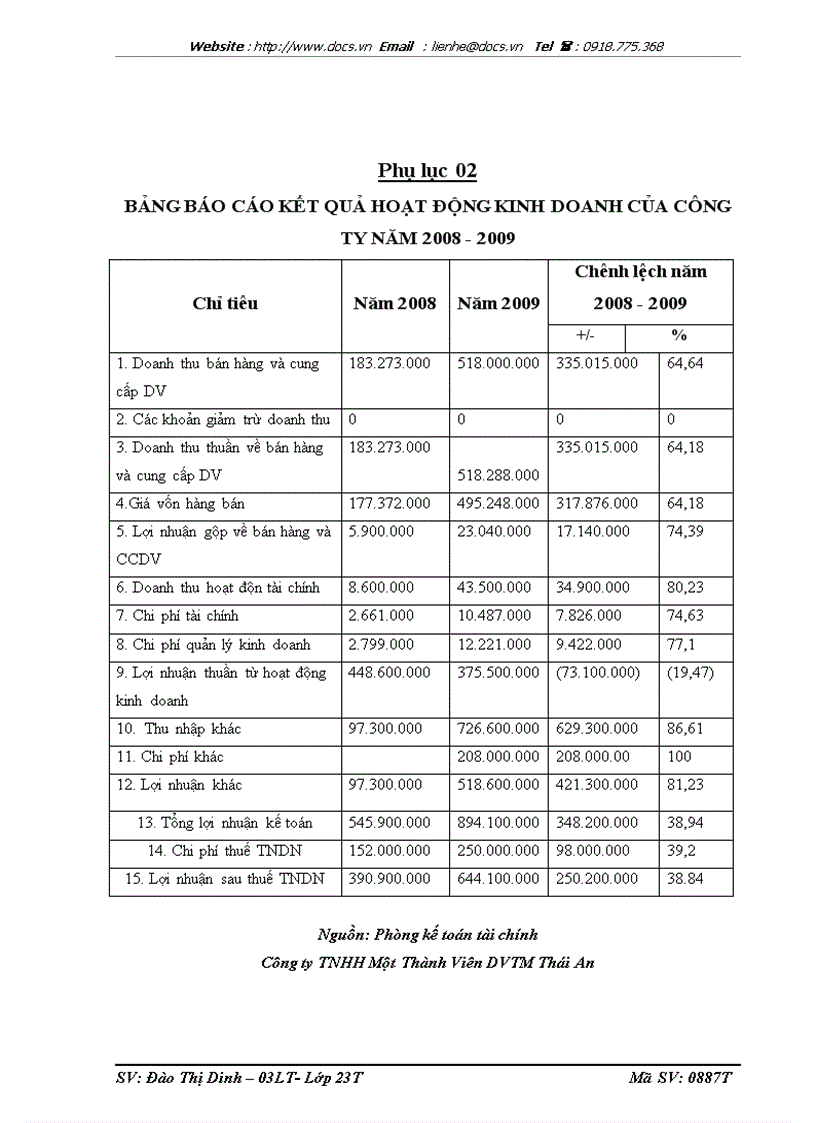 image for page Tình hình tổ chức bộ máy kế toán và tổ chức công tác kế toán tại Công ty TNHH Một Thành Viên DVTM Thái An