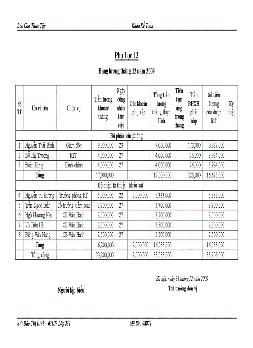 image for page Tình hình tổ chức bộ máy kế toán và tổ chức công tác kế toán tại Công ty TNHH Một Thành Viên DVTM Thái An