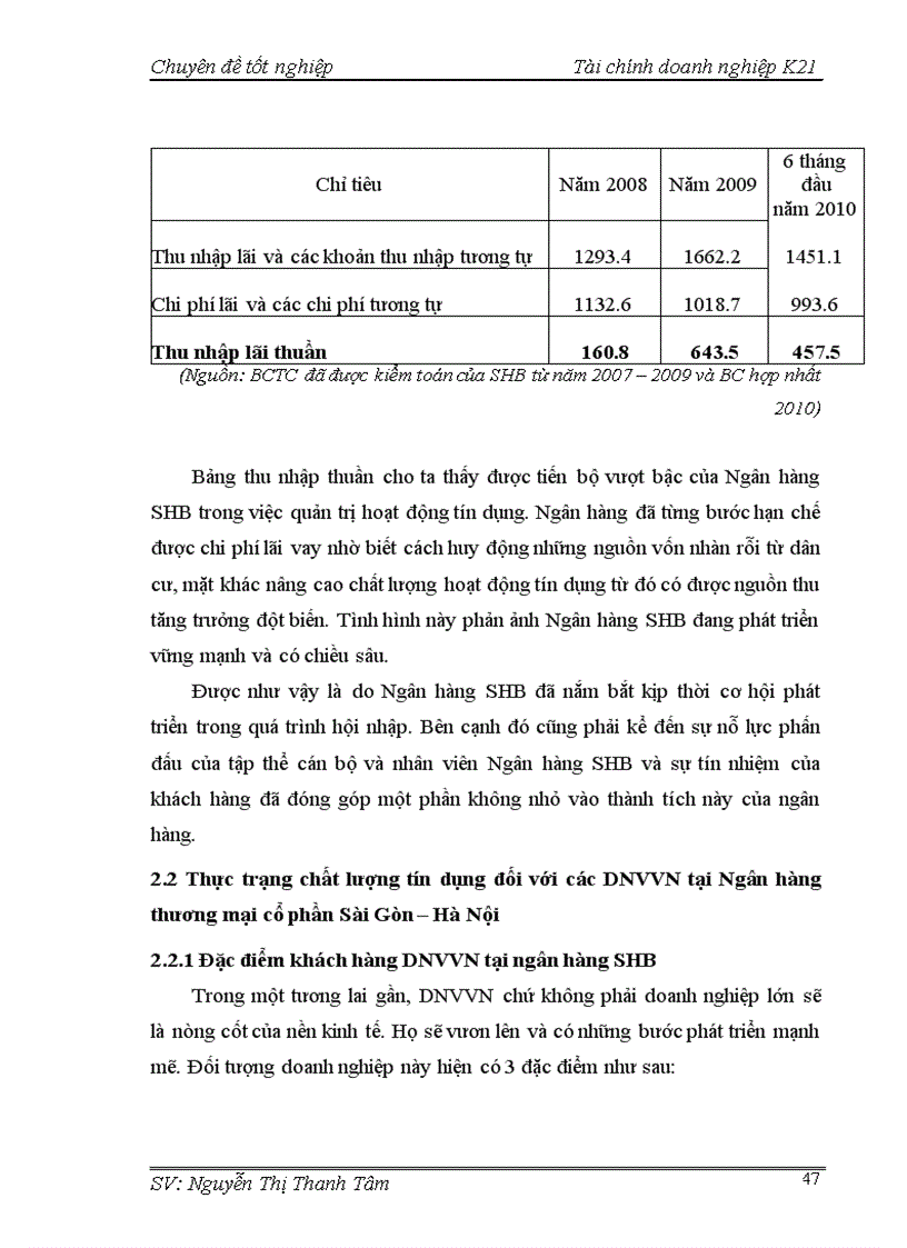image for page Giải pháp nâng cao chất lượng tín dụng đối với doanh nghiệp vừa và nhỏ tại Ngân hàng Thương mại Cổ phần Sài Gòn Hà Nội