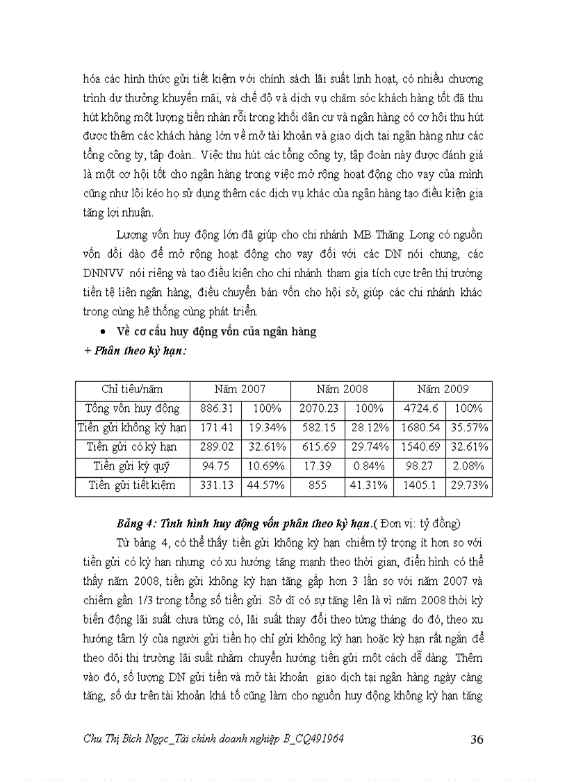 image for page Giải pháp mở rộng hoạt động cho vay đối với doanh nghiệp nhỏ và vừa tại ngân hàng Quân Đội chi nhánh Thăng Long