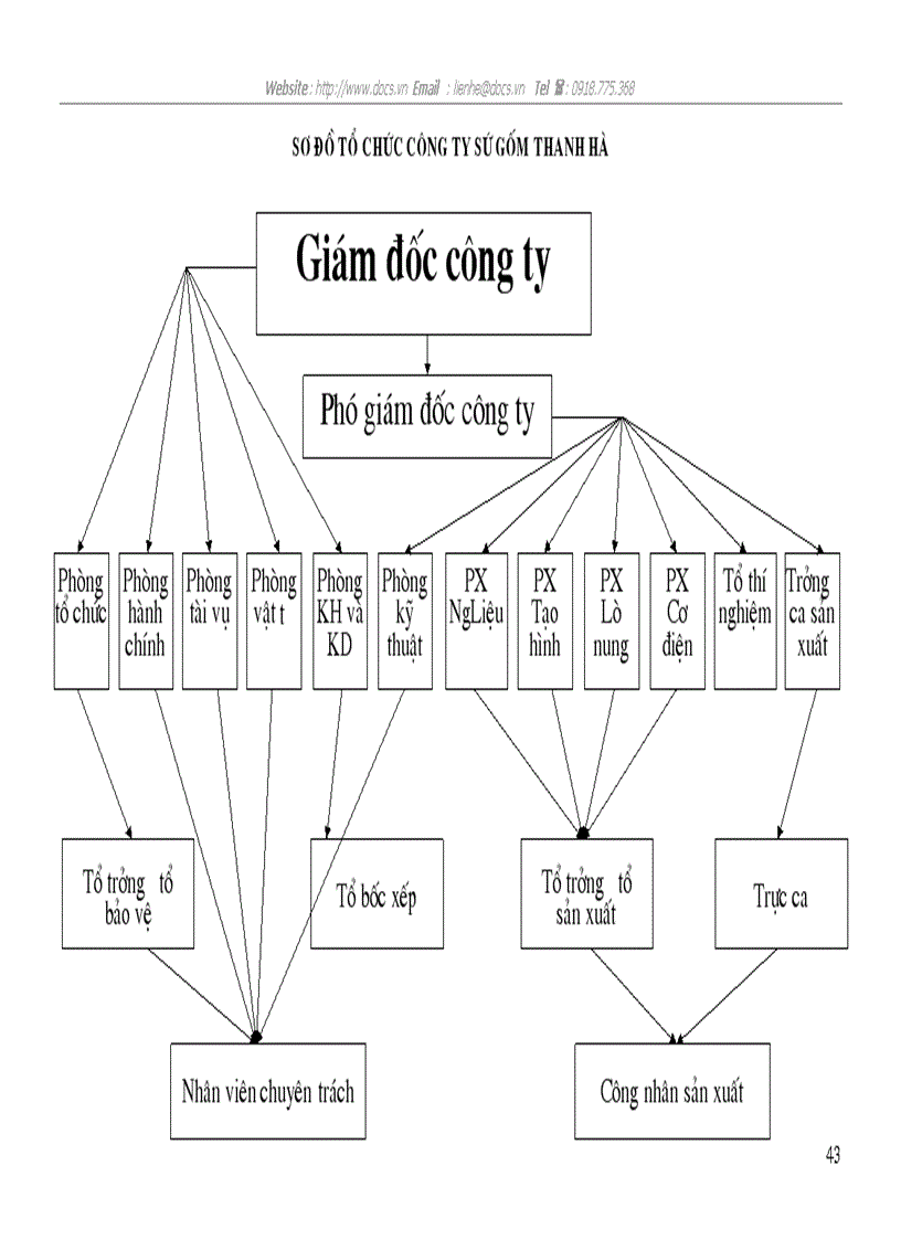 image for page Một số giải pháp nhằm tạo động lực cho người lao động tại công ty Sứ Gốm Thanh Hà