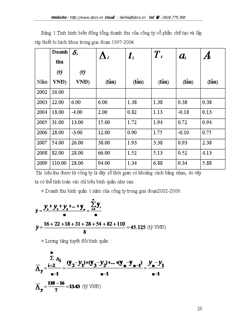 image for page Một số vấn đề lý luận cơ bản về doanh thu của doanh nghiệp công nghiệp