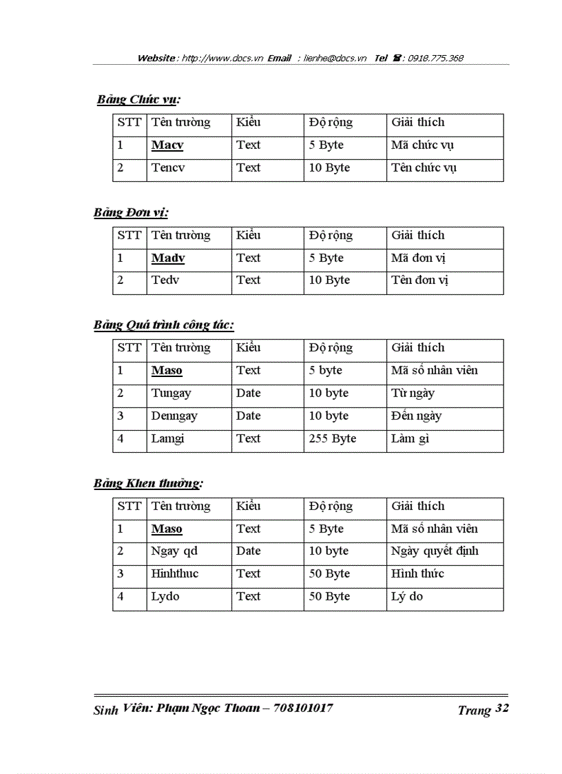 image for page Xây dựng chương trình Quản lý nhân sự trường Đại học Công nghiệp Hà nội