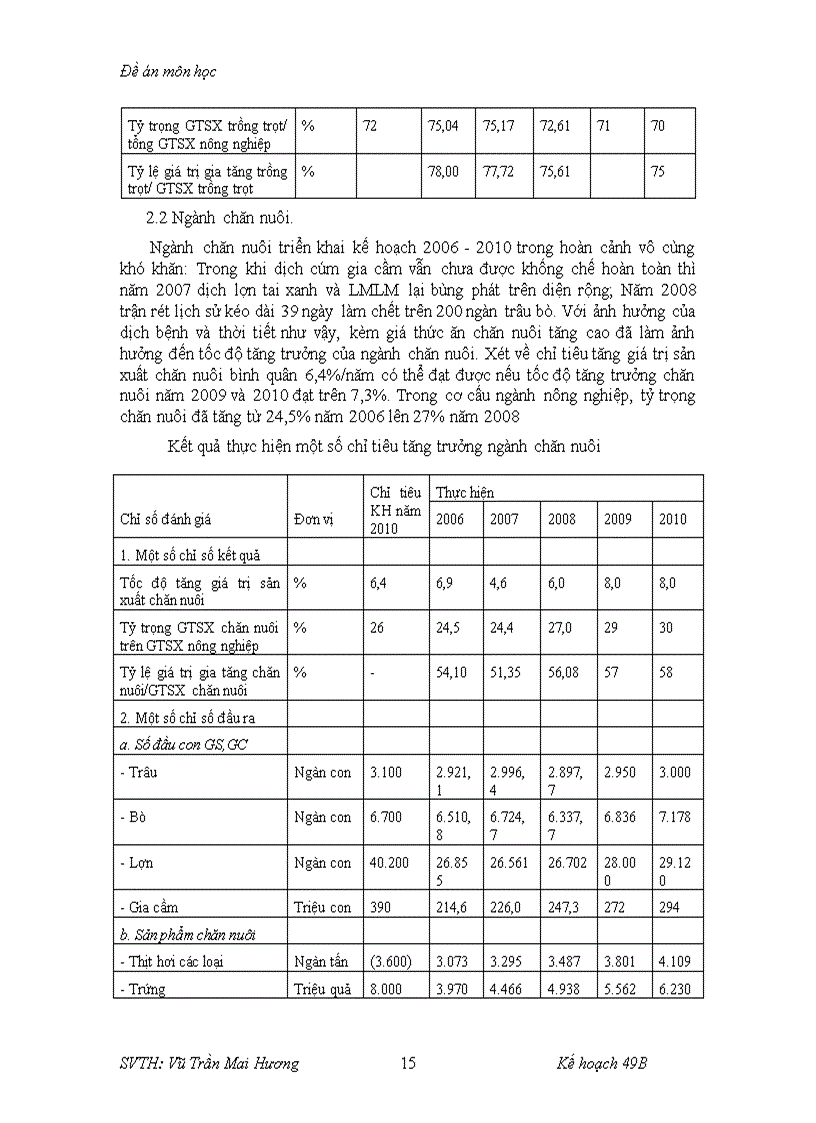 image for page Đánh giá kế hoạch tăng trưởng nông nghiệp giai đoạn 2006 2010 Giải pháp thực hiện KH tăng trưởng giai đoạn 2011 2015
