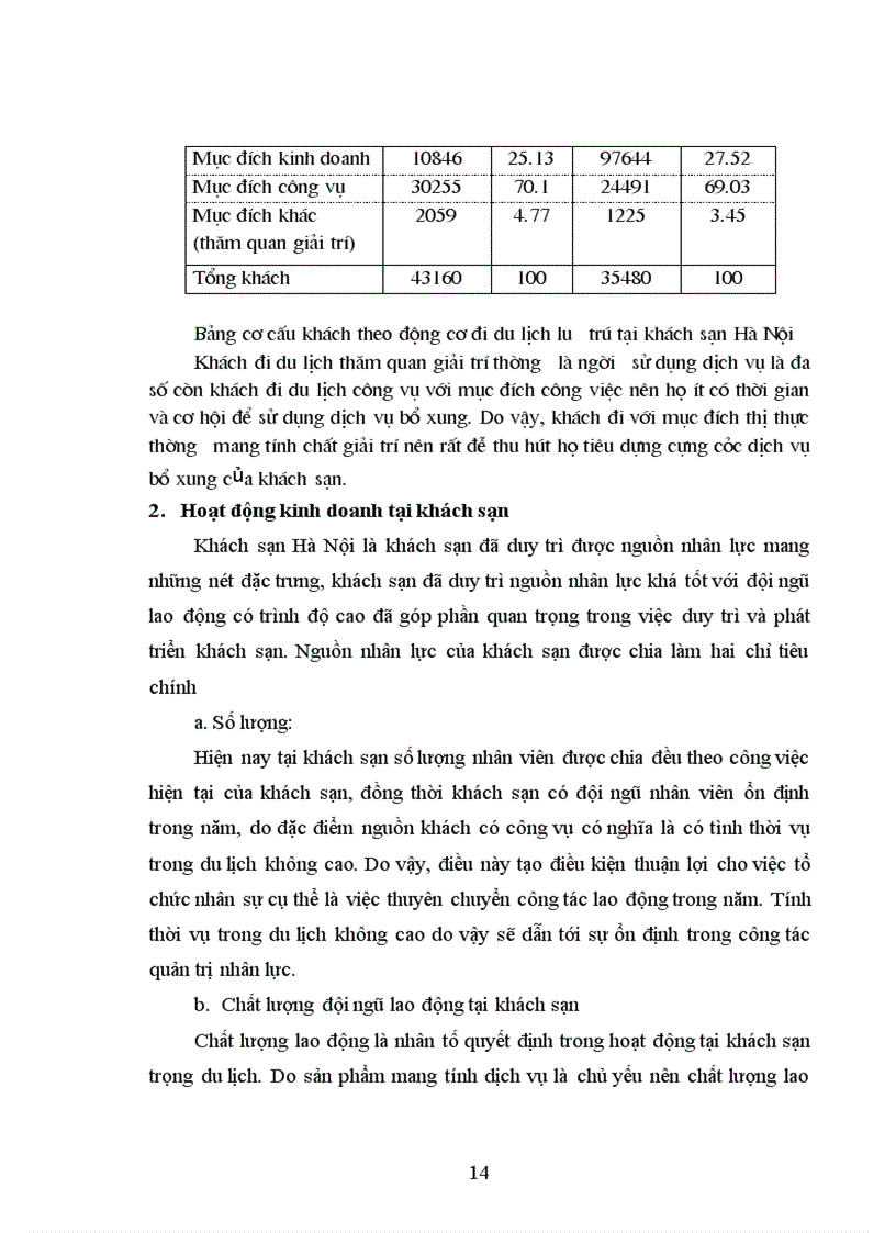 image for page Báo cáo thực tập khách sạn Hà Nội
