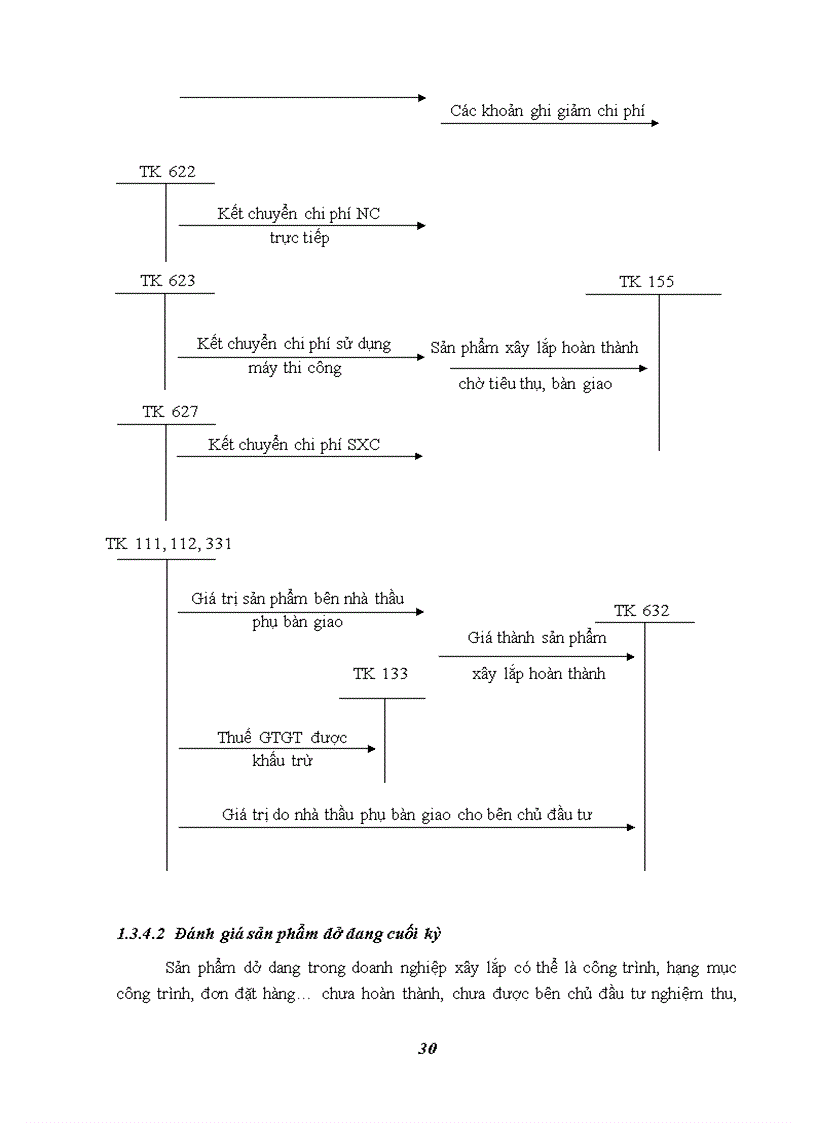 image for page Hoàn thiện công tác kế toán tập hợp chi phí sản xuất và tính giá thành sản phẩm xây lắp tại Chi nhánh công ty cổ phần xây lắp và sản xuất công nghiệp