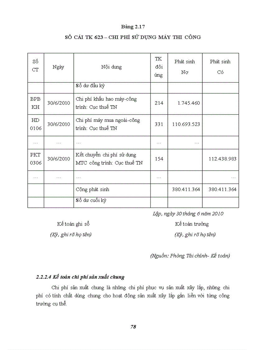image for page Hoàn thiện công tác kế toán tập hợp chi phí sản xuất và tính giá thành sản phẩm xây lắp tại Chi nhánh công ty cổ phần xây lắp và sản xuất công nghiệp