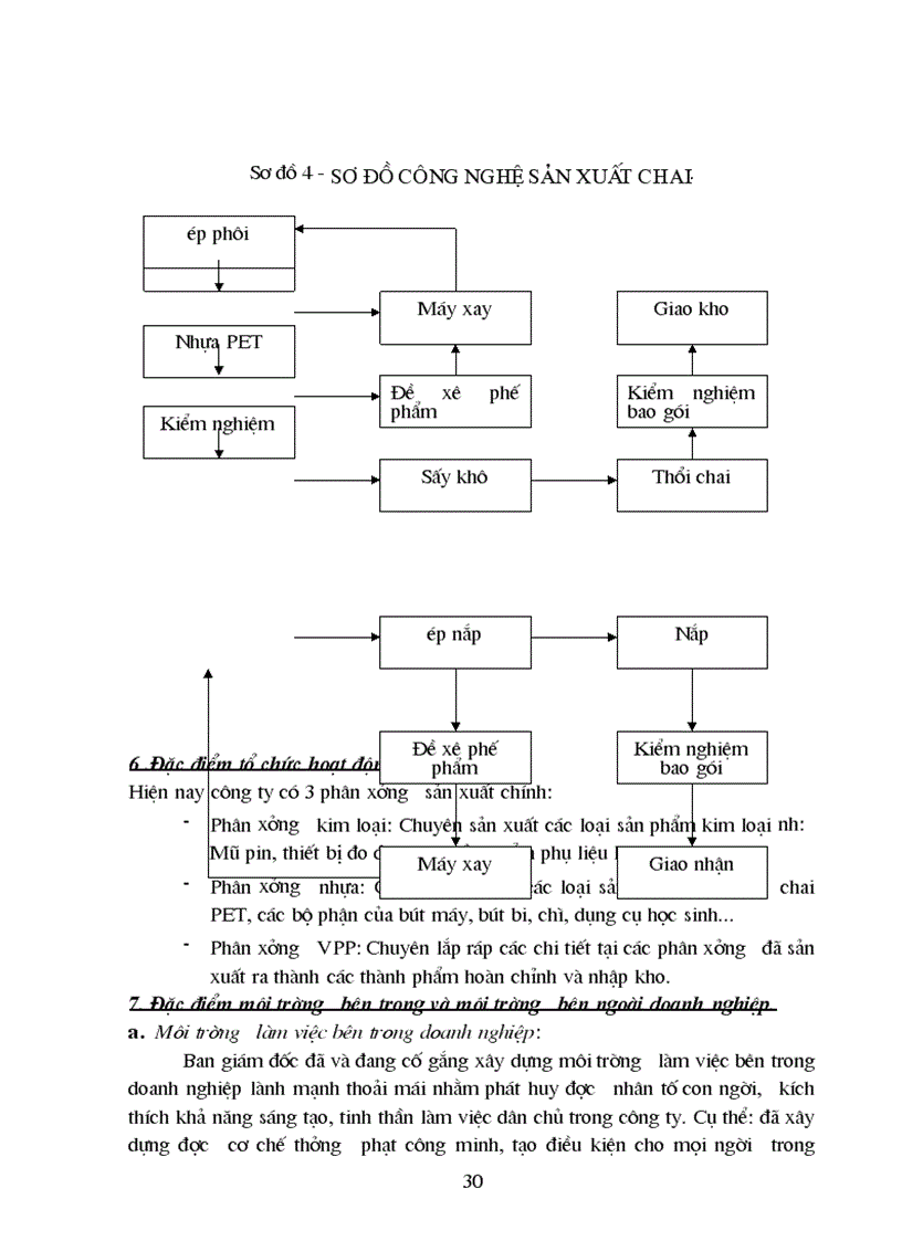 image for page Tạo động lực lao động