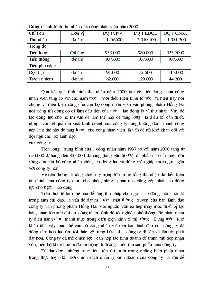 image for page Tạo động lực lao động