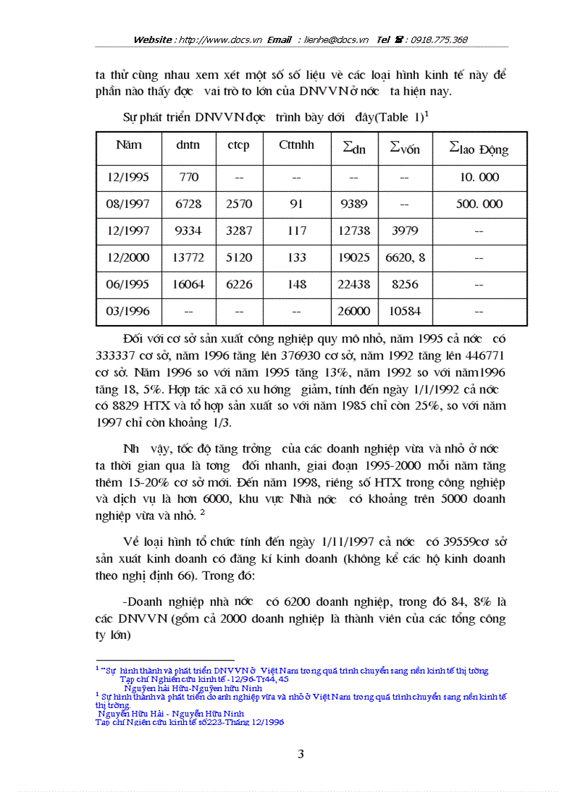 image for page Vai trò của Doanh nghiệp vừa và nhỏ ở Việt Nam và những biên pháp tạo điều kiện phát triển Doanh nghiệp vừa và nhỏ