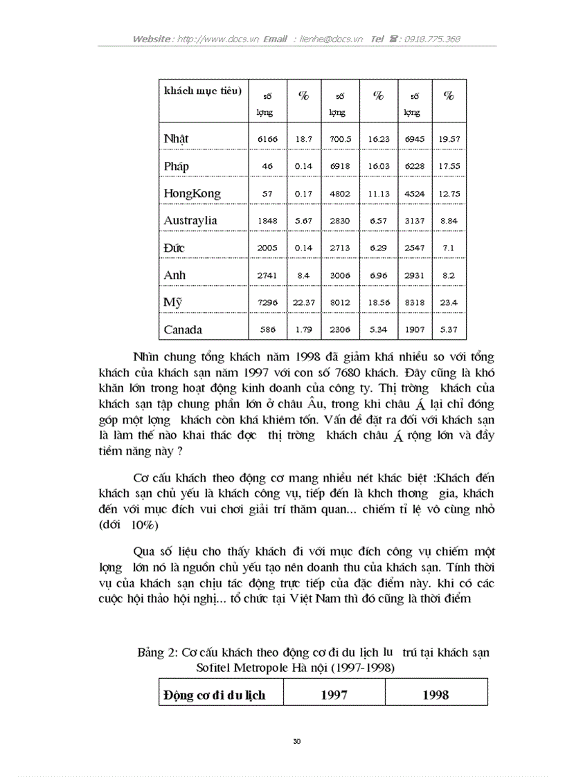 image for page Thực trạng quản trị nhân lực tại khách sạn Sofitel Metropol Hà Nội Kinh nghiệm giải pháp