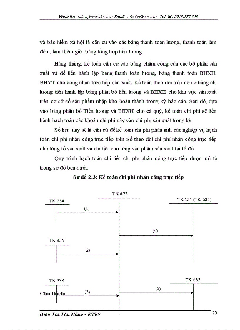 image for page Công tác kế toán ở doanh nghiệp