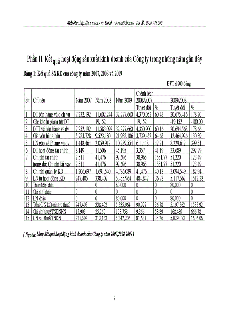 image for page Quá trình phát triển của Công ty cổ phần đầu tư xây dựng và thương mại Ngân Hà